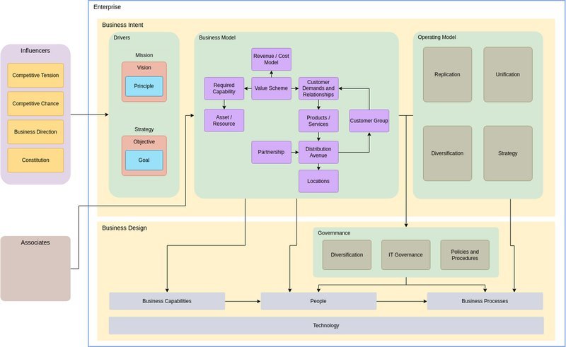 Guide de betify application