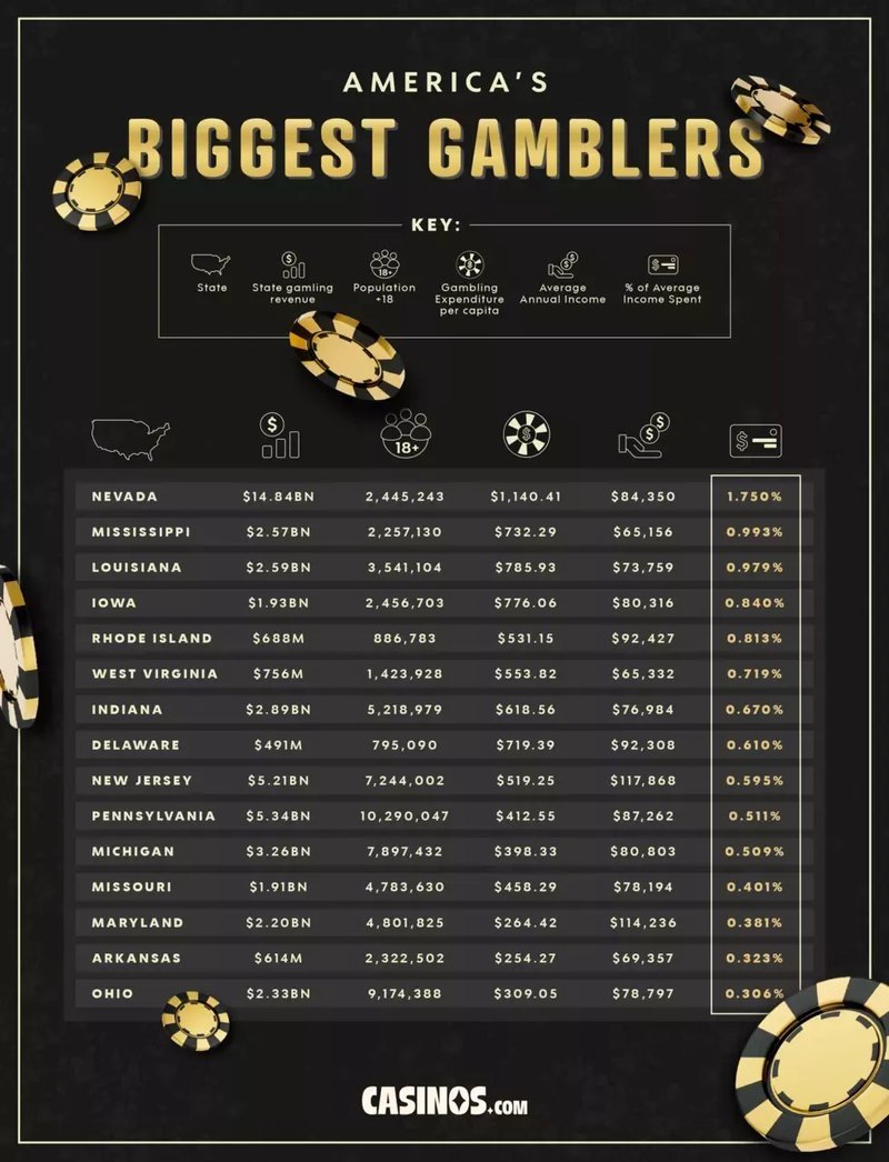 United Kingdom - very well casino app